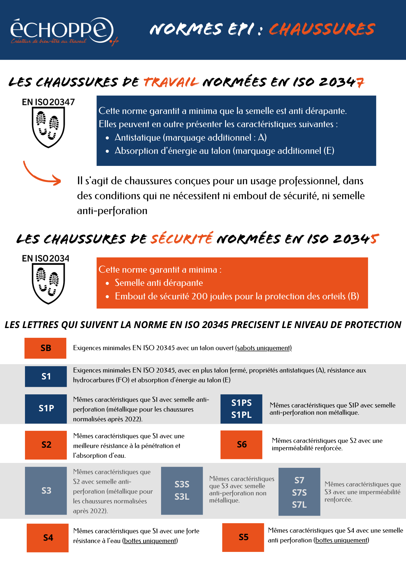 Téléchargez la fiche des normes EPI pour les chaussures | L'Echoppe