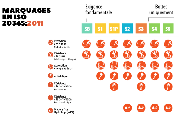 Normes des chaussures de sécurité : tout comprendre