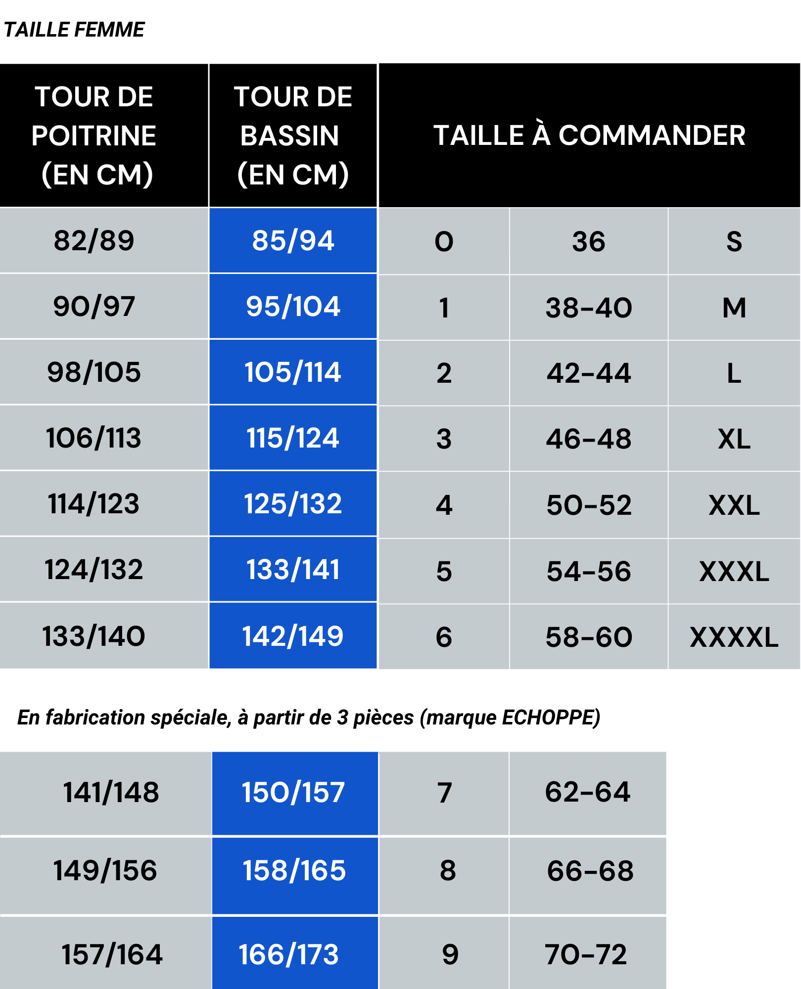 tableau de taille femme