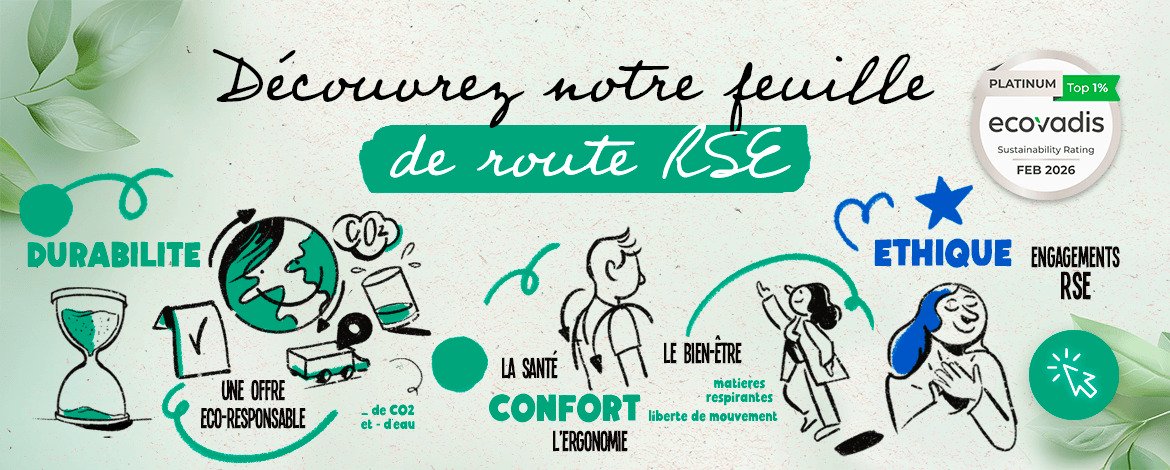 L'&Eacute;choppe est fi&egrave;re d'&ecirc;tre class&eacute;e parmi le top 1% mondial avec le label EcoVadis Platinum. D&eacute;couvrez notre Feuille de Route RSE 2026-2028 : fabrication zone proche, textiles recycl&eacute;s Loi AGE, actions solidaires...